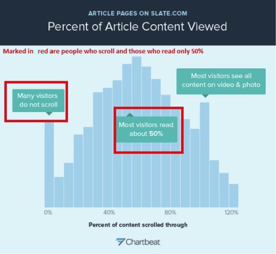 Statistics about content viewed