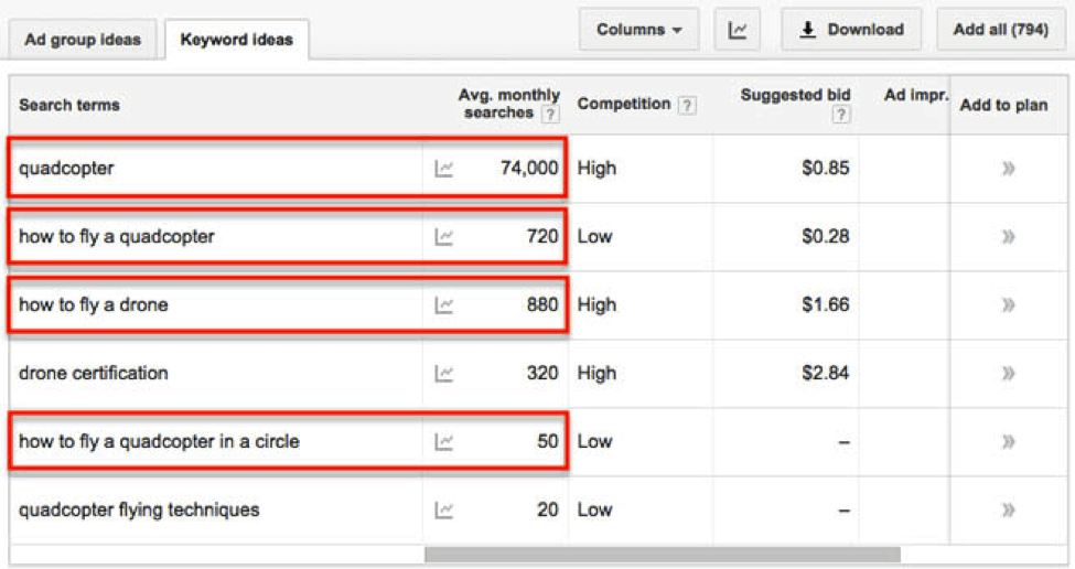 Using Google Analytics for keyword research