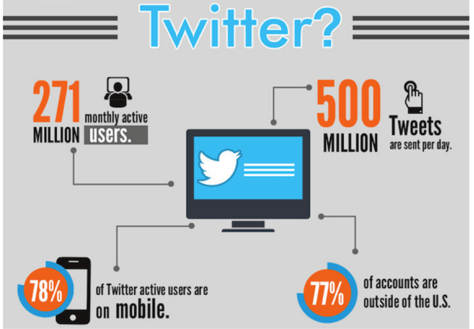 Facts about twitter influence
