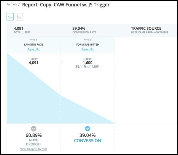 Here's the funnel report for desktop visitors. 