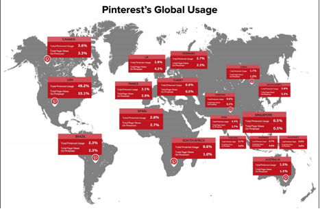 Pinterest's Global Usage