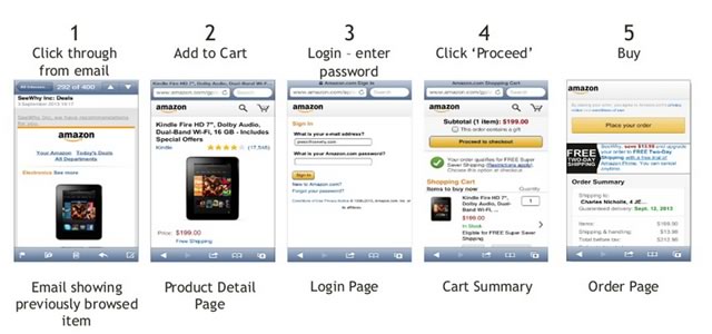 ecommerce checkout example - 5 Step Amazon checkout page
