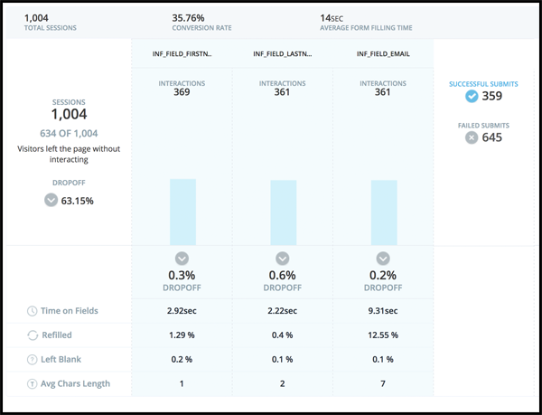 This is an example of the form analytics report. I'll cover each metric in detail below. 