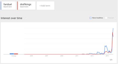 Find keywords using Google Trends