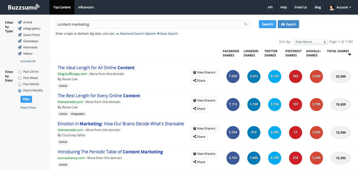 Find Guest Posting opportunities using Buzzsumo