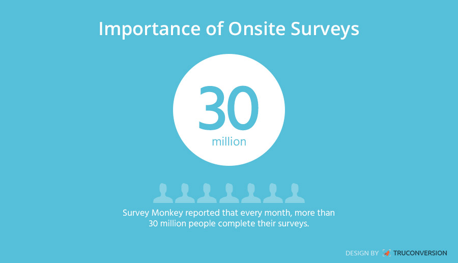 Importance of Onsite Survey Conversion