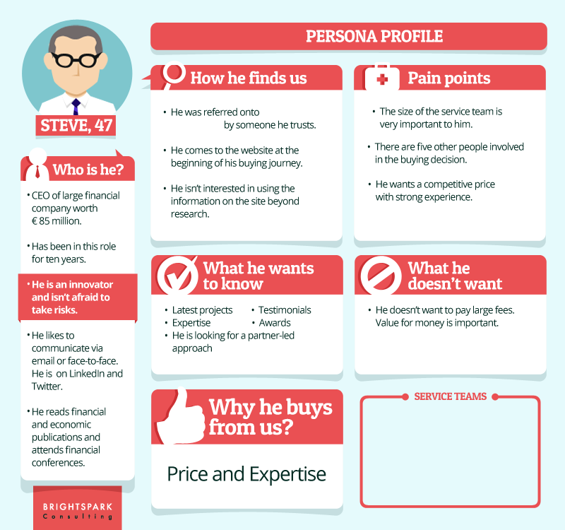 Focus on a few key elements when building your personas.