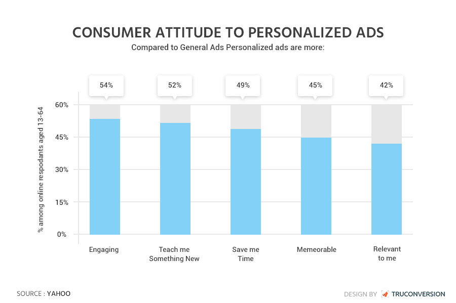 100 Crazy CRO Hacks to Boost Conversion Rates Right Now
