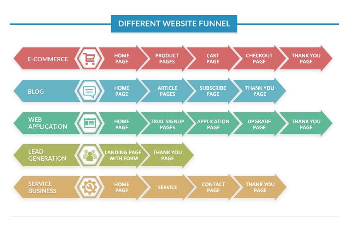 website funnel examples