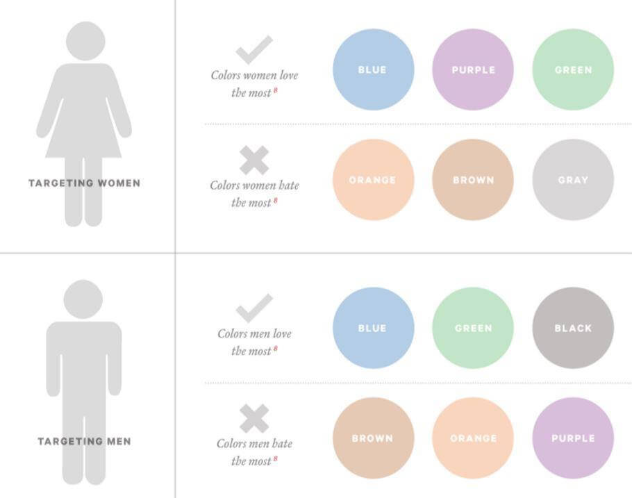 What Colors do men and women Prefer