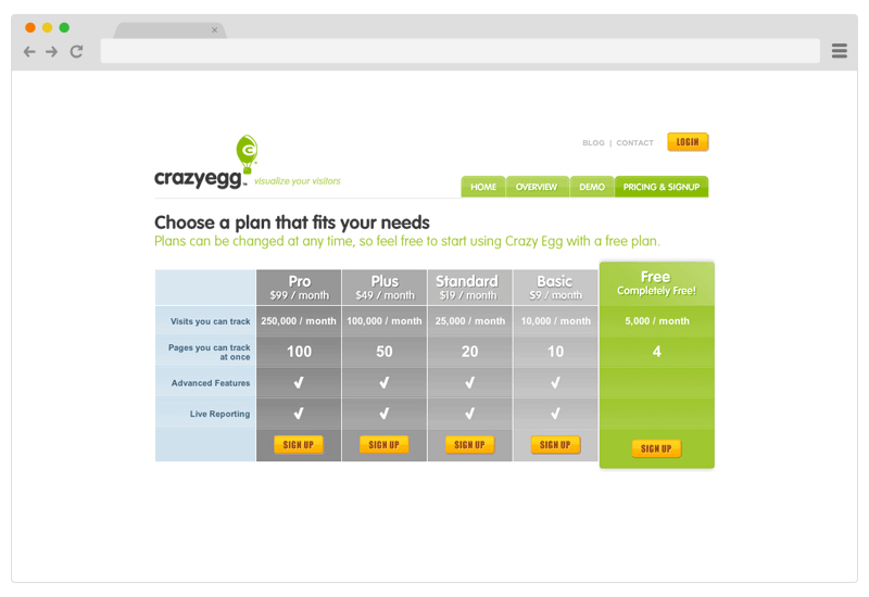 crazzy egg old pricing page